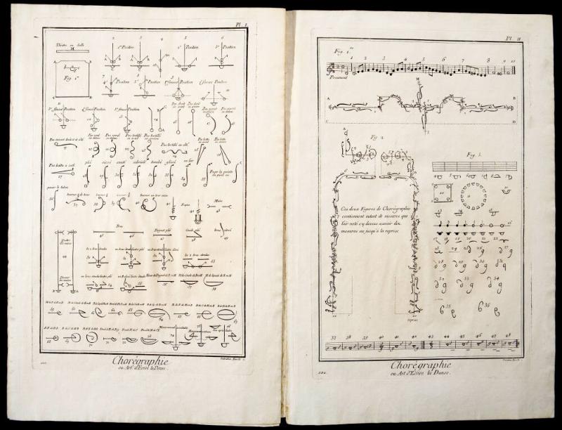 CHOREOGRAPHY FROM DEDIROT'S ENCYCLOPDIE